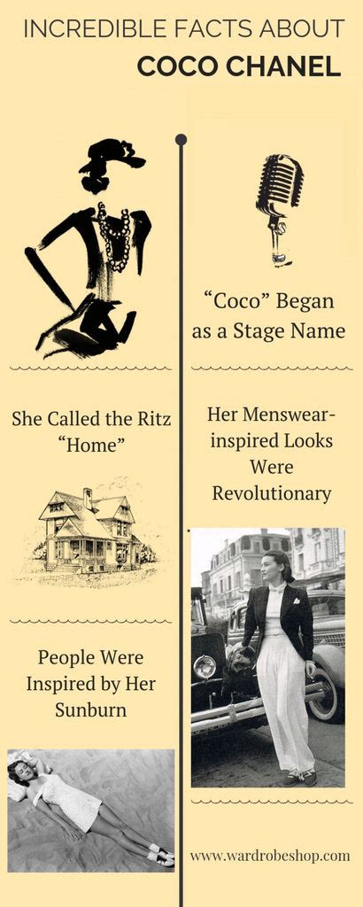 5 interesting facts about coco chanel|Coco Chanel fact sheet.